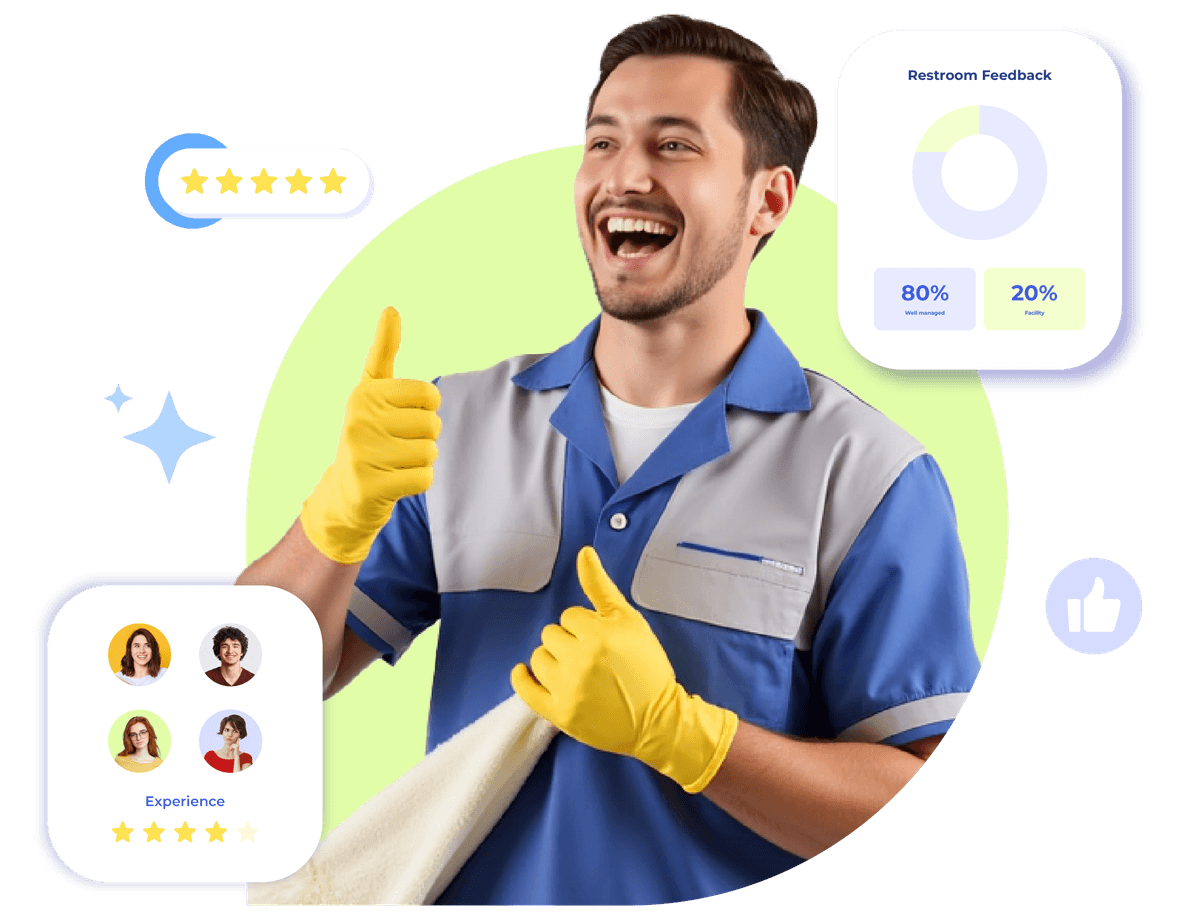 Krofile dashboard displaying restroom feedback and star ratings with a male staff giving thumbs up.