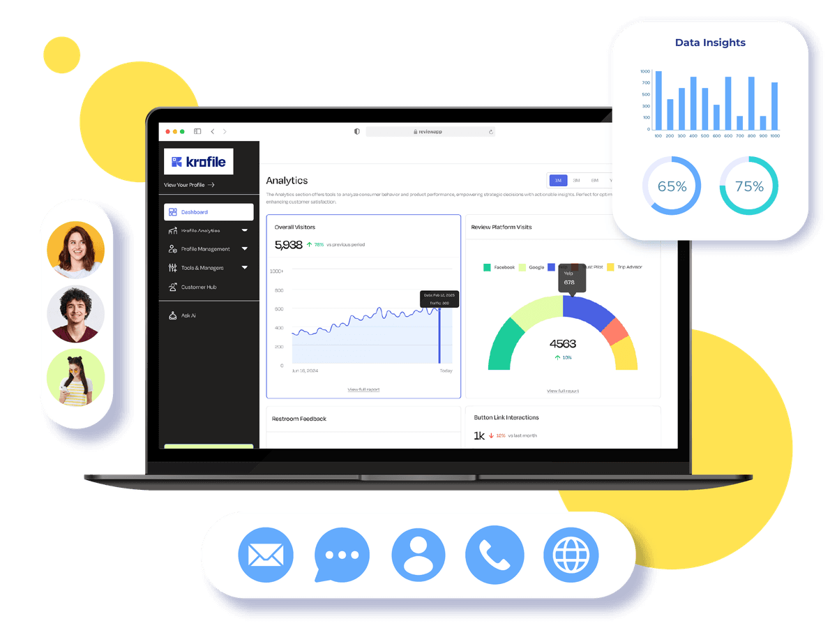 Krofile business analytics dashboard displaying visitor insights and customer interaction data.