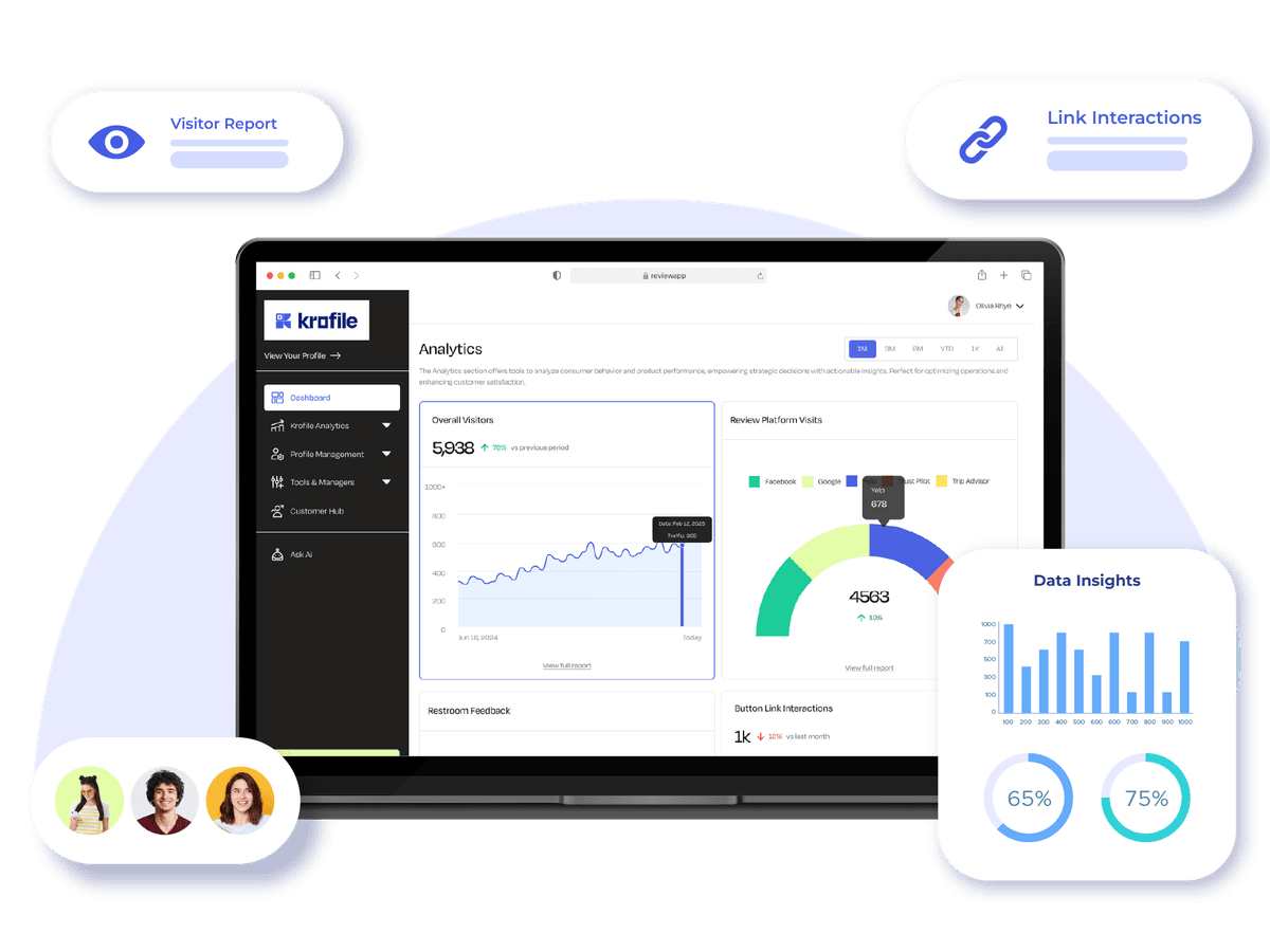 Analytics dashboard on laptop showing promotion performance metrics and customer data insights.